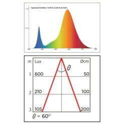 Groeilamp Led Florabooster 500 - 6,5W - Zink -Planten Winkel 1677500098 1 600