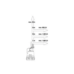 GARDENA Regentonpomp 2000/2 18V P4A -Planten Winkel 1683295303 1 600