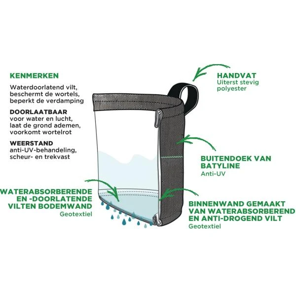 Buitenpot ODYSAC 40 Liter - Groen 5 Buitenpot ODYSAC 40 Liter - Groen - Afbeelding 3