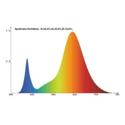 Ledlamp Voor Groeilamp Florabooster 500 - 6,5 W -Planten Winkel ledlamp voor groeilamp florabooster 500 1677580656 1 600